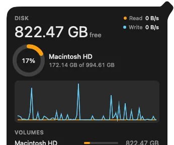 Caliper's disk panel: 822.47 GB free drawn as a ring, with a live read and write chart